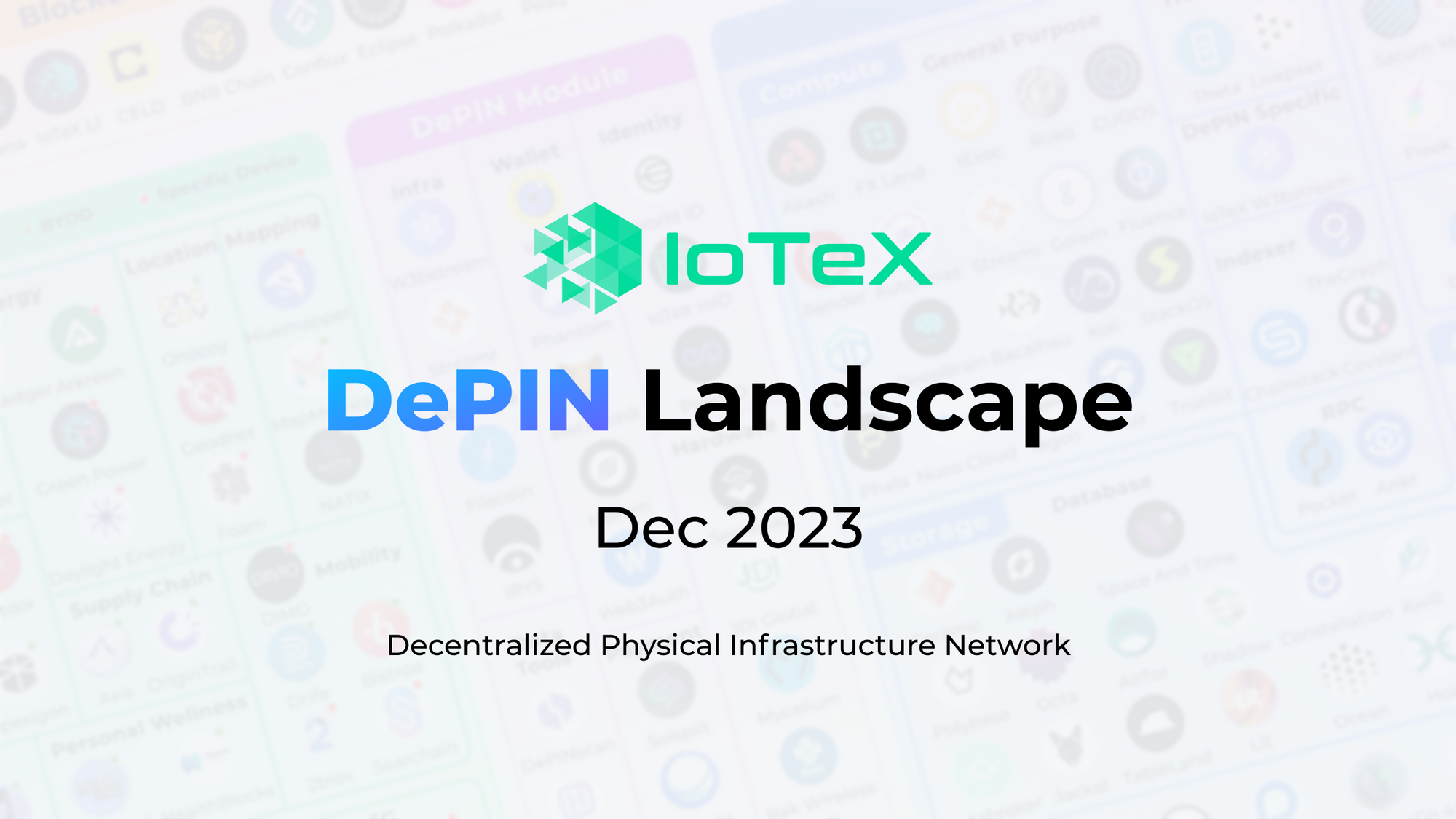 Mapping the Landscape of Decentralized Physical Infrastructure Networks