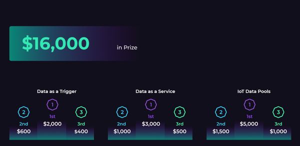 IoTeX Hackathon India 2021 - Join now and change the world!